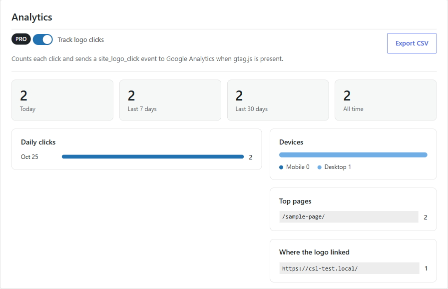 Analytics dashboard with click totals, daily clicks, devices, top pages, and link destinations